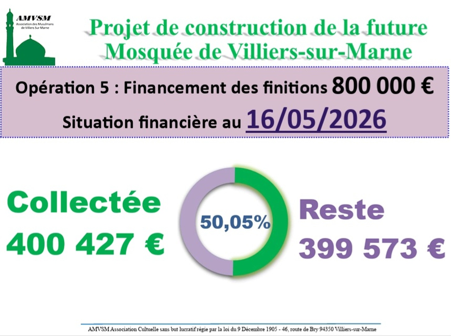 Projet construction:situation financière