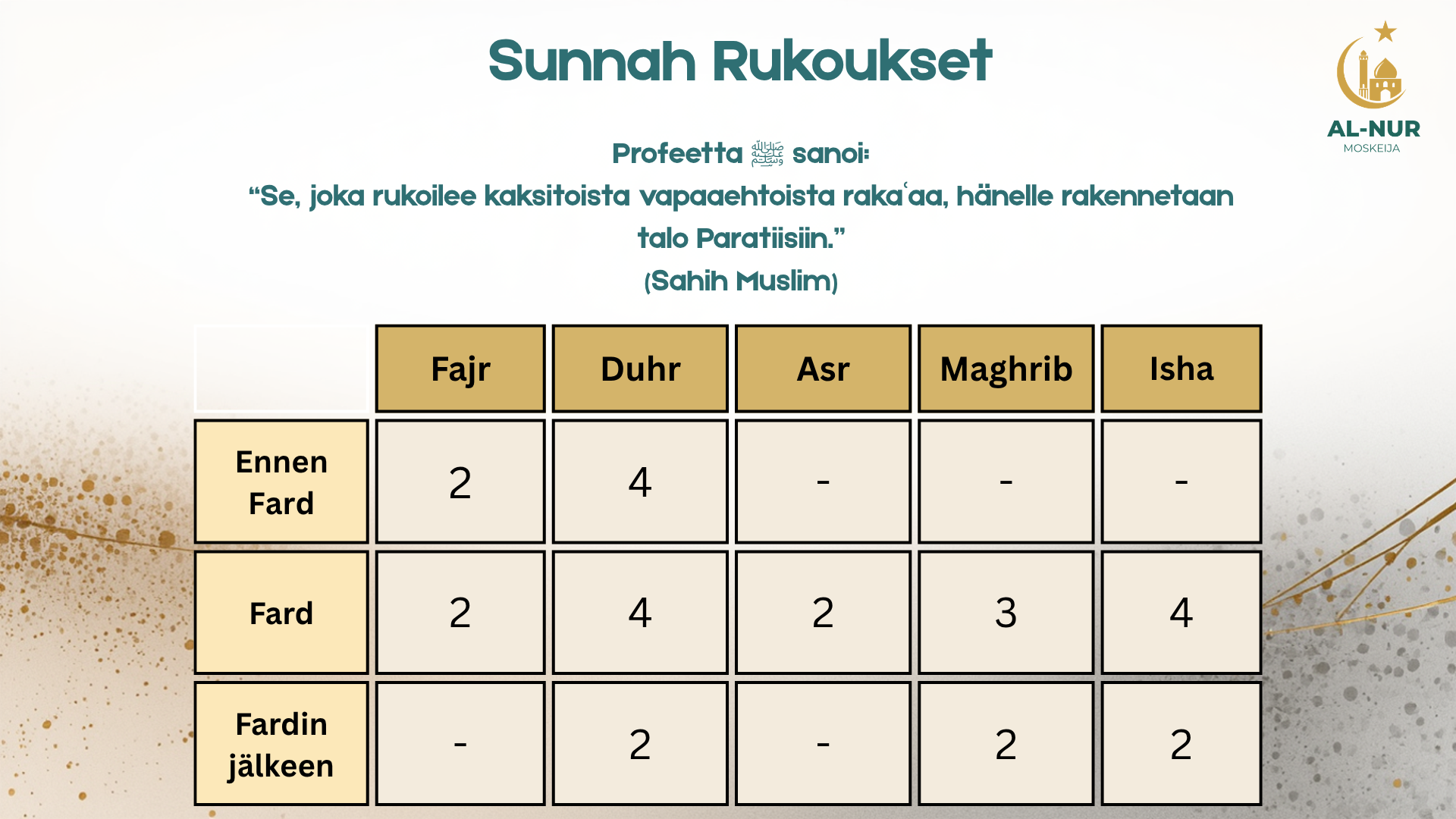 Sunnah Rukoukset