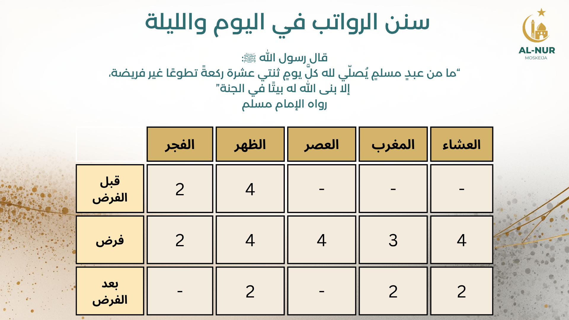 سنن الرواتب