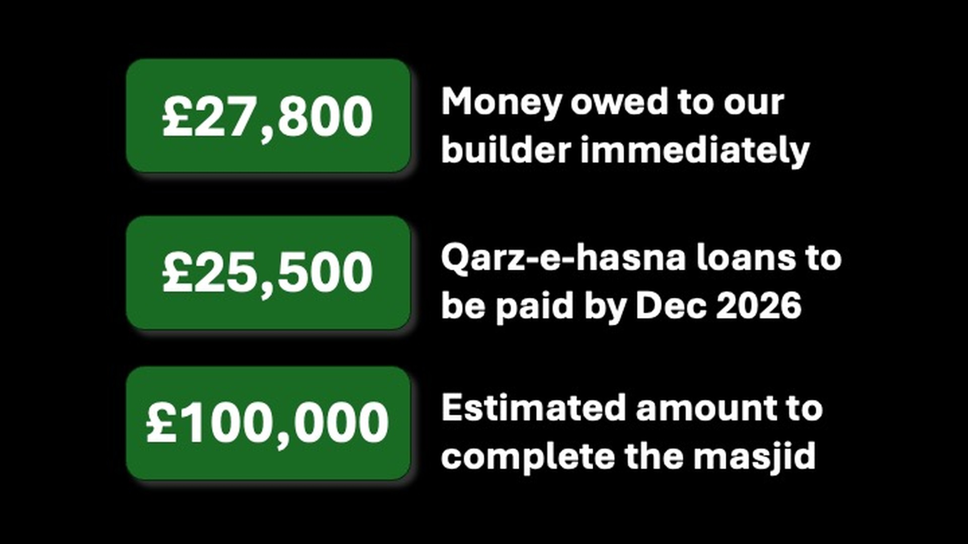 Funds required