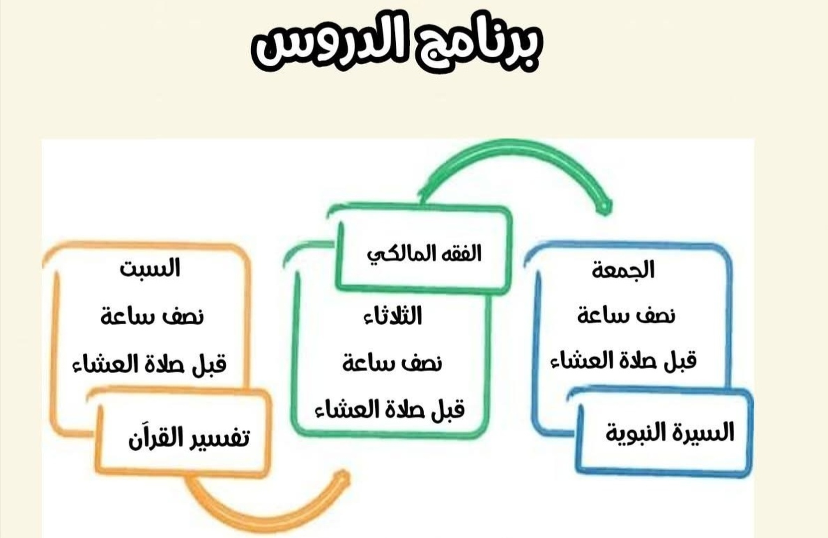 الدروس