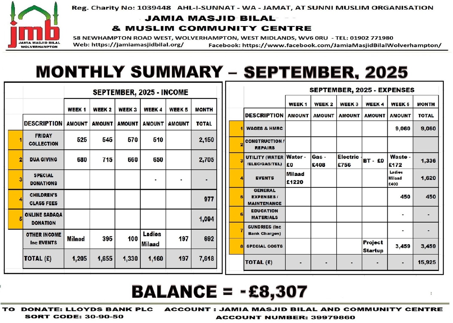 SEPTEMBER EXPENSES