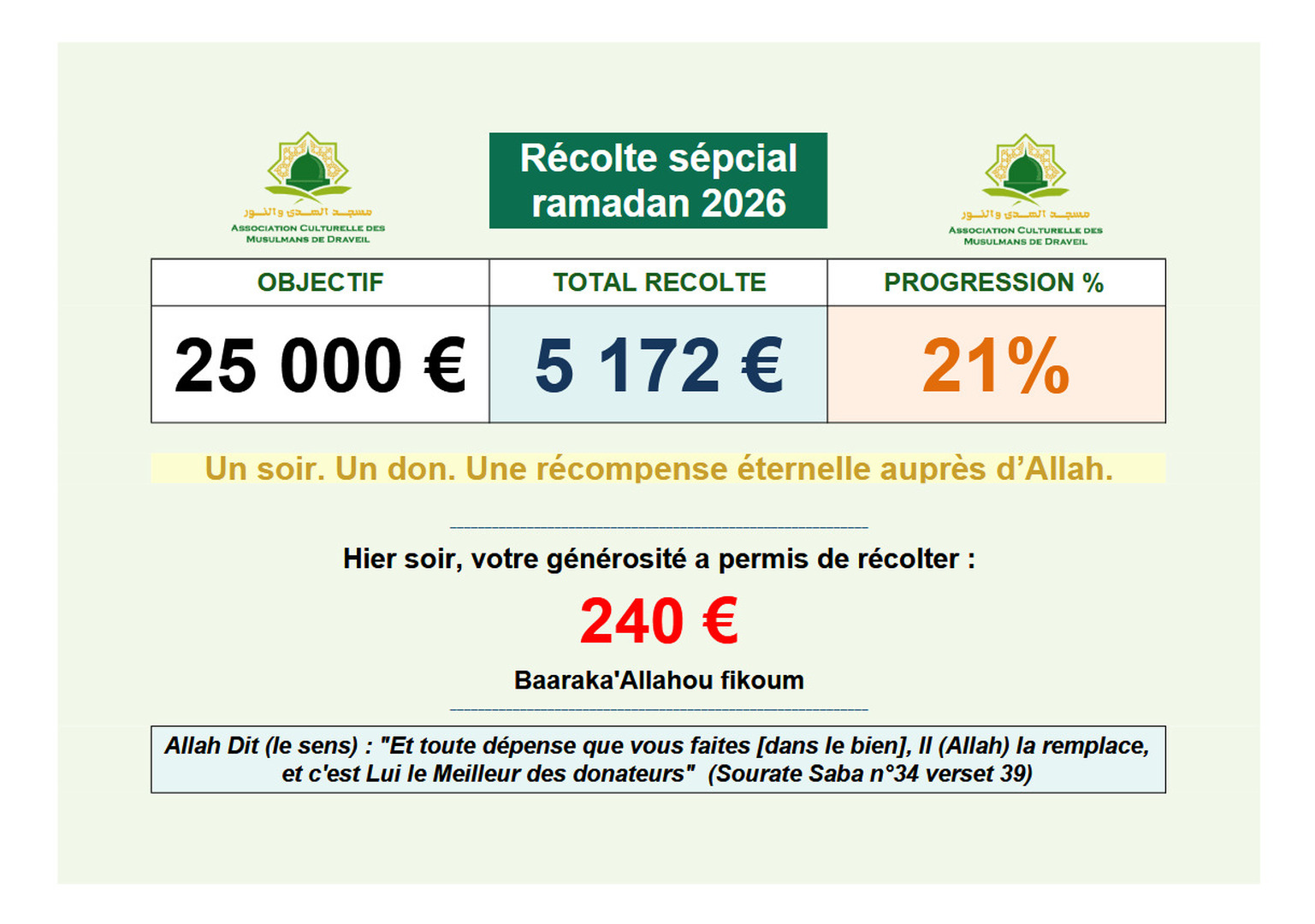 Récolte spécial Ramadan