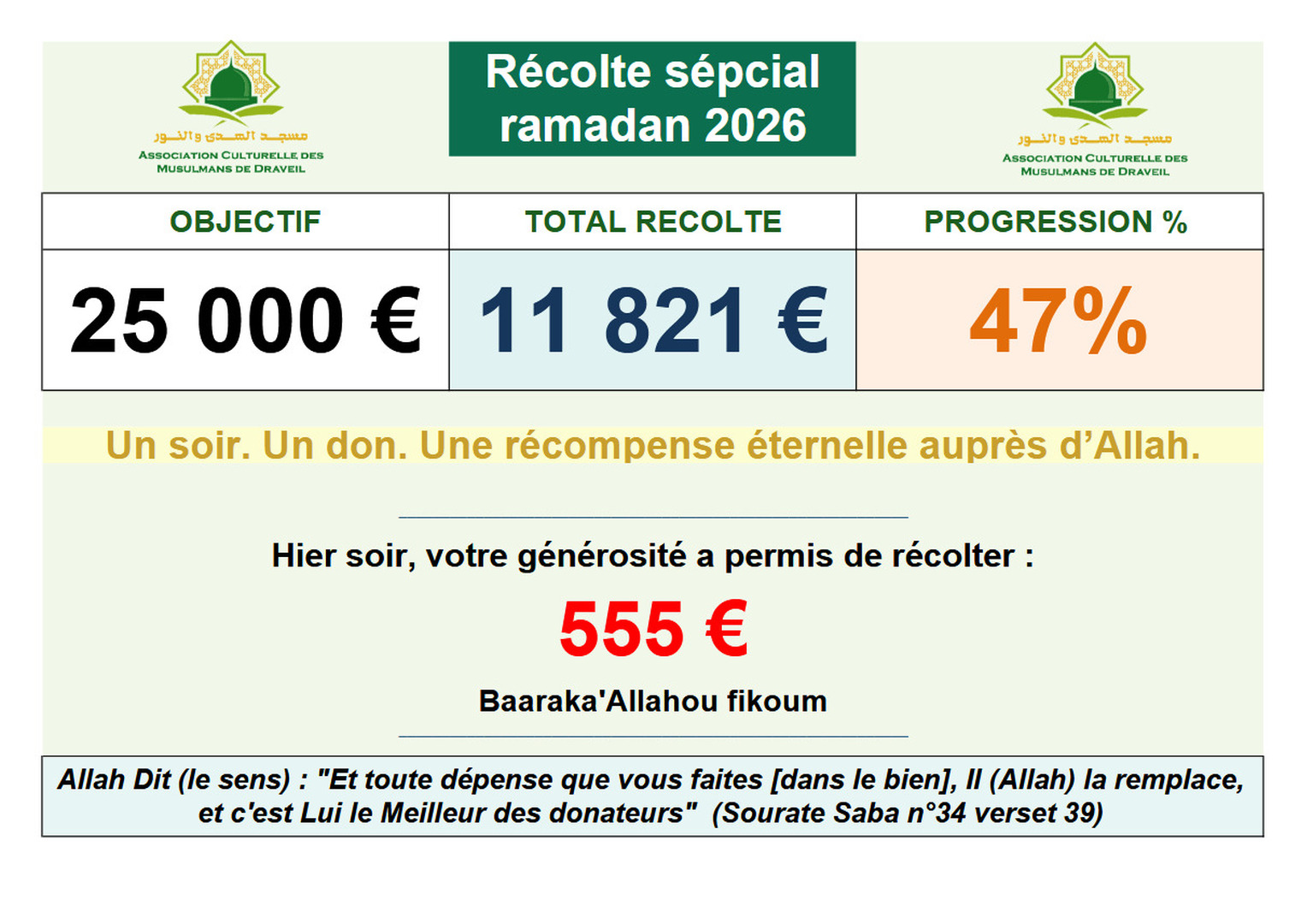 Récolte spécial Ramadan