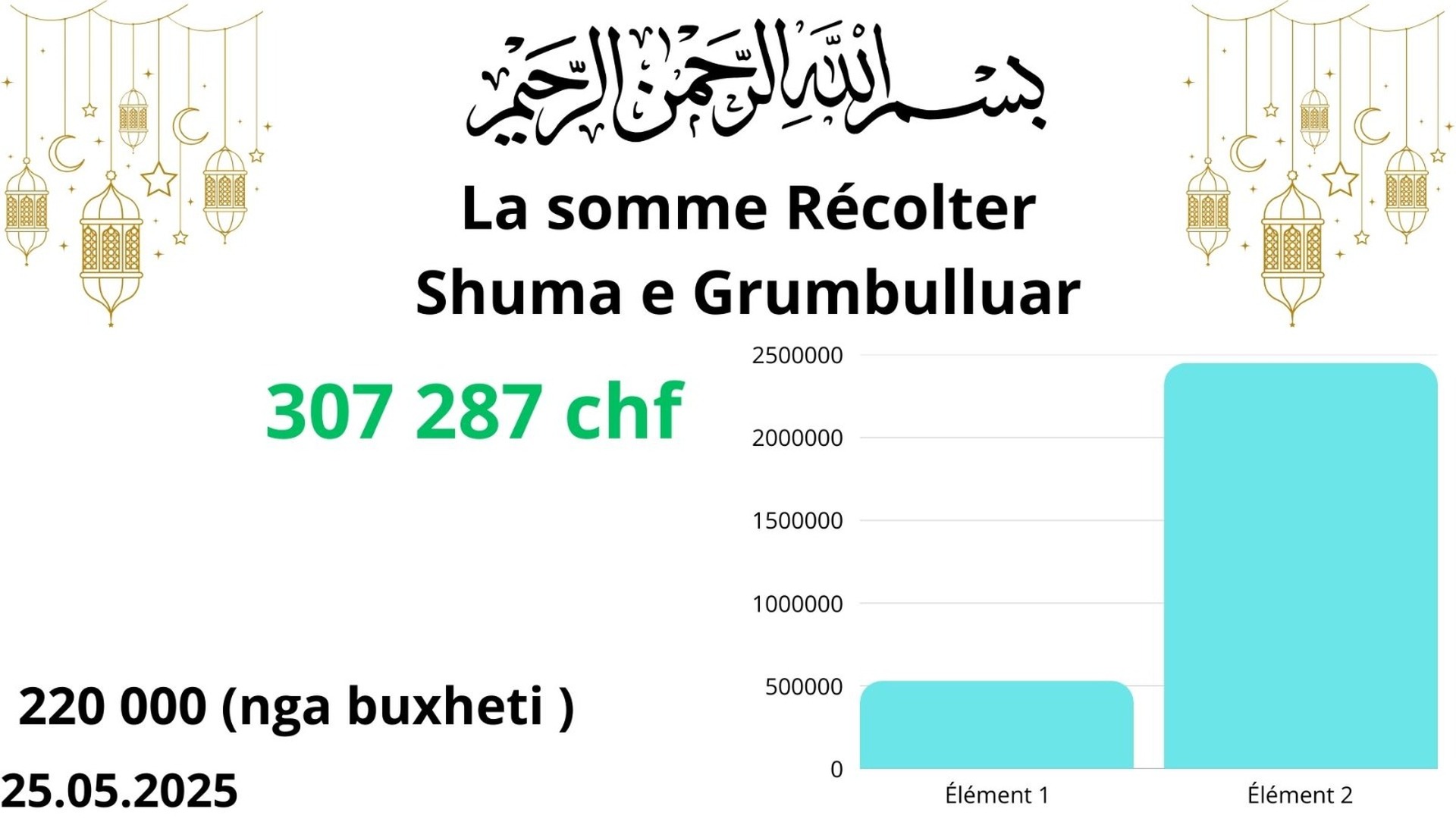 Information pour l'achat d'une mosquée