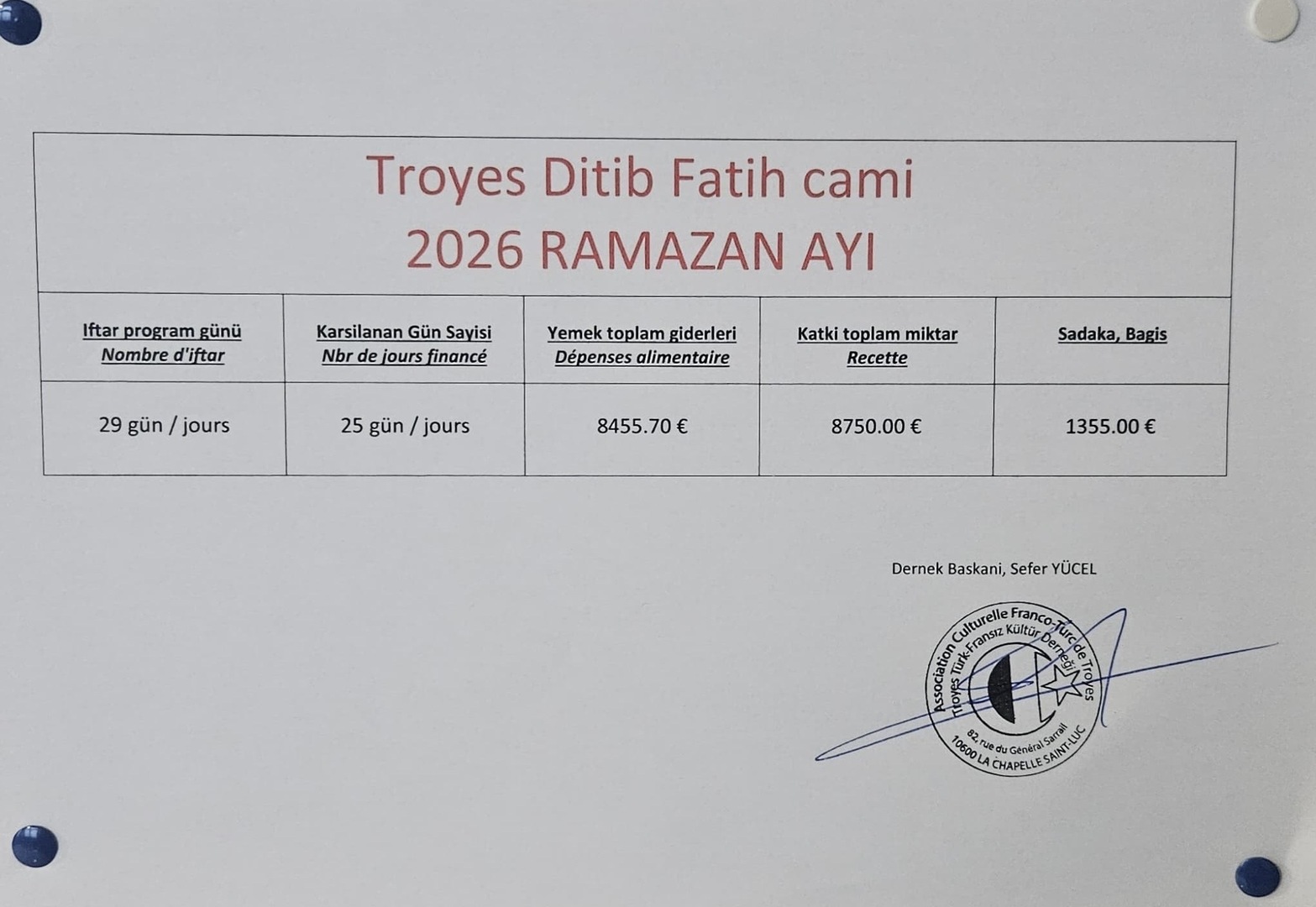 Ramazan ayı bilanço