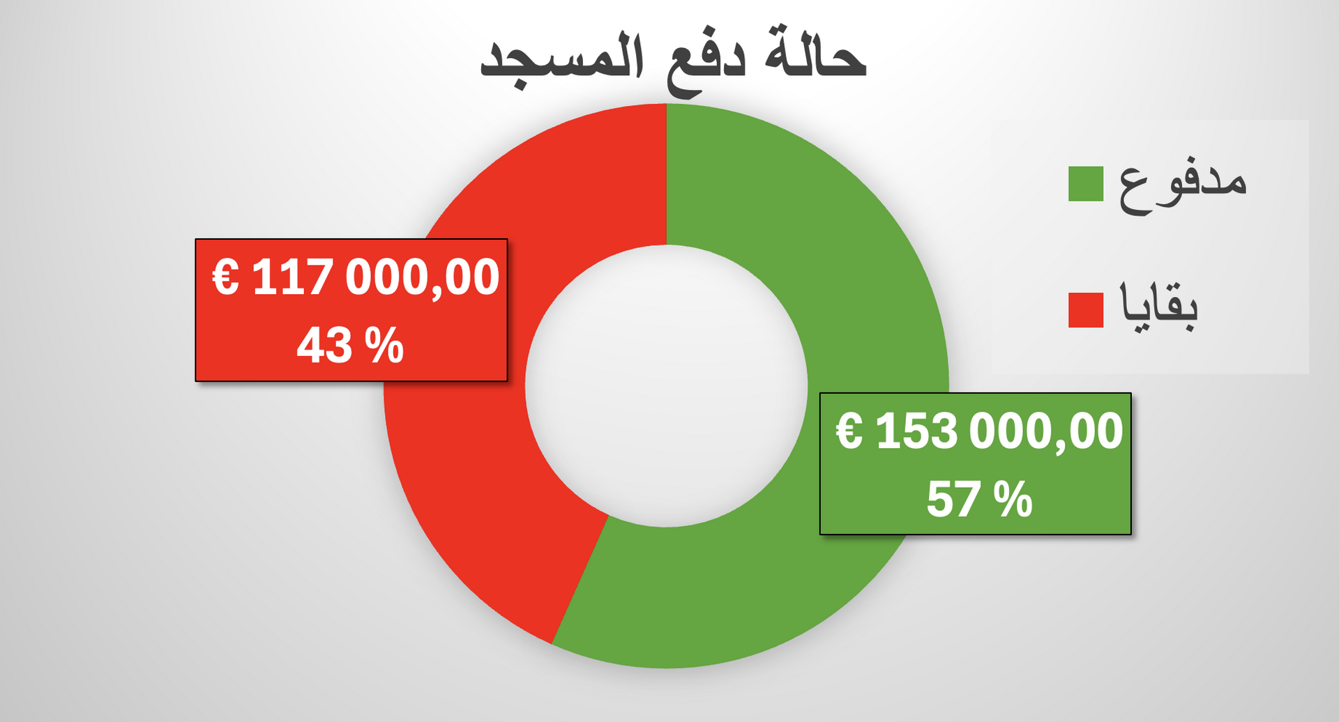 حالة دفع المسجد