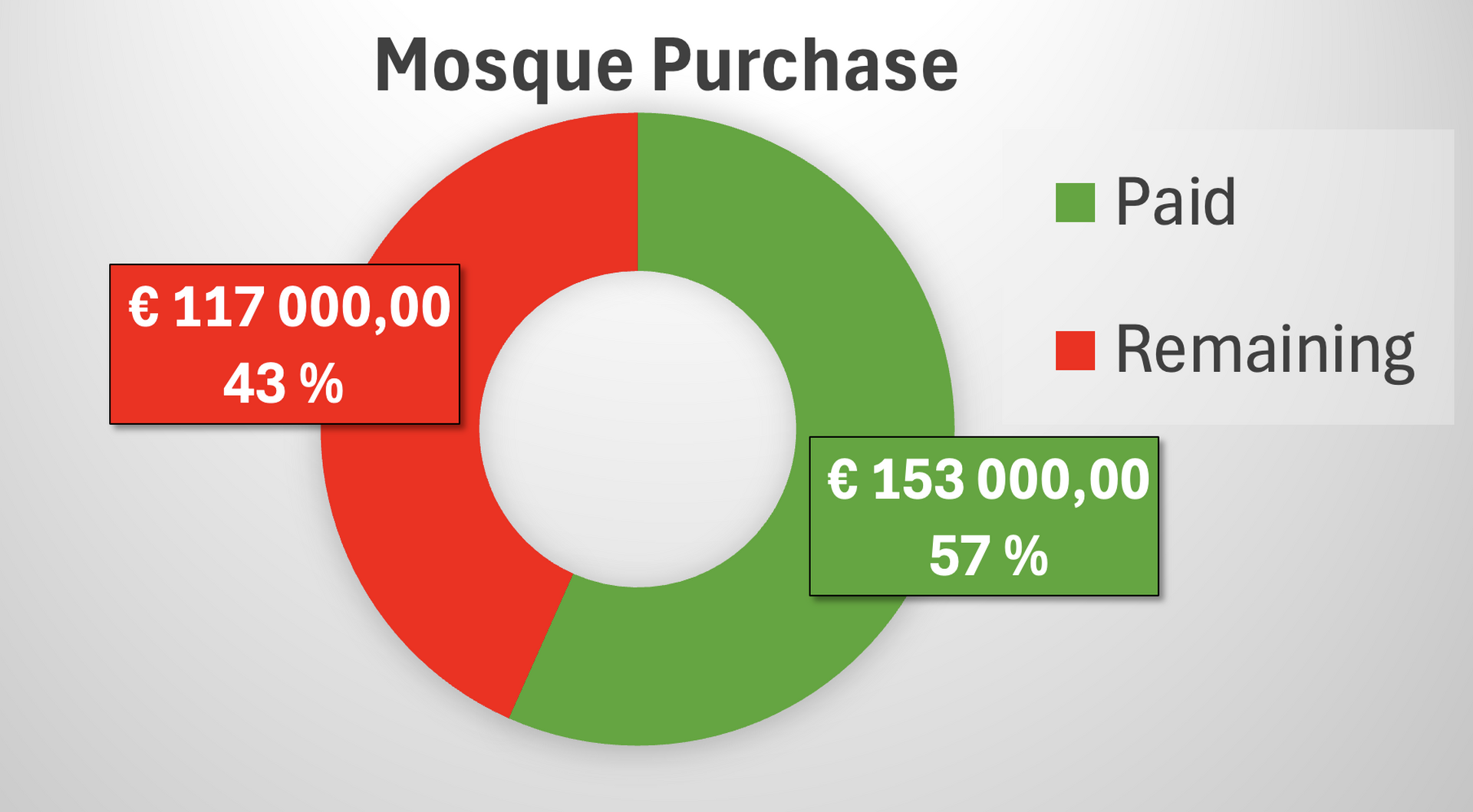 Mosque Purchase