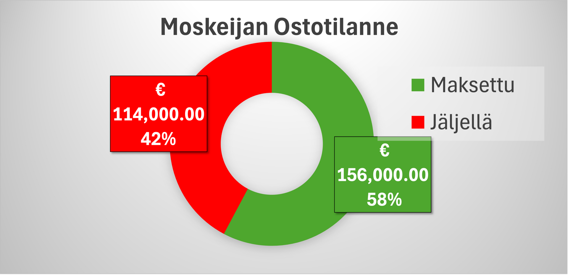Moskejan Ostotilanne