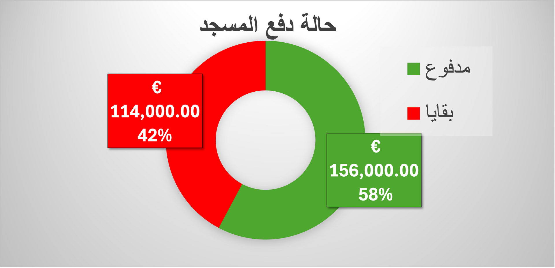 حالة دفع المسجد