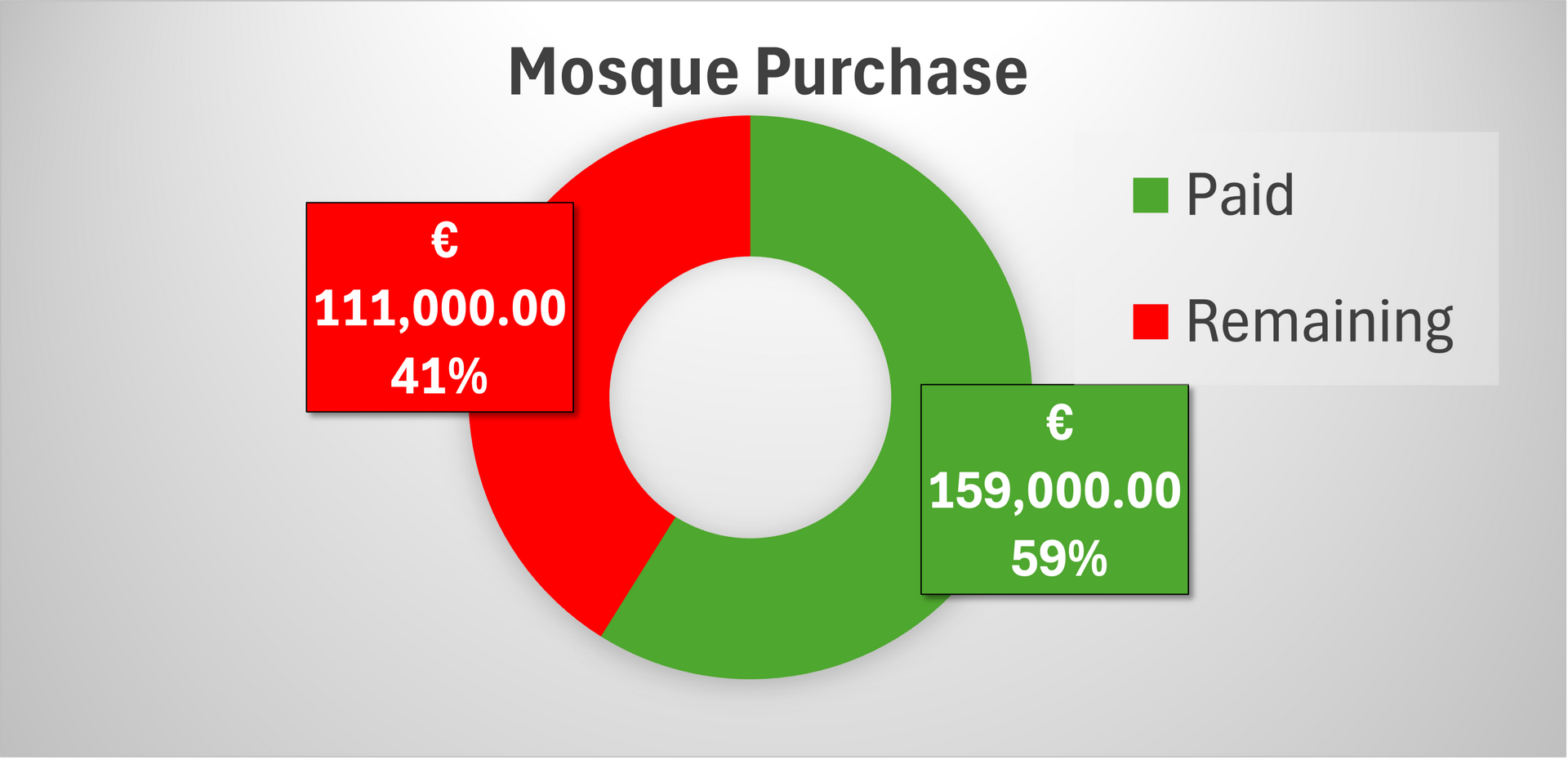 Mosque Purchase