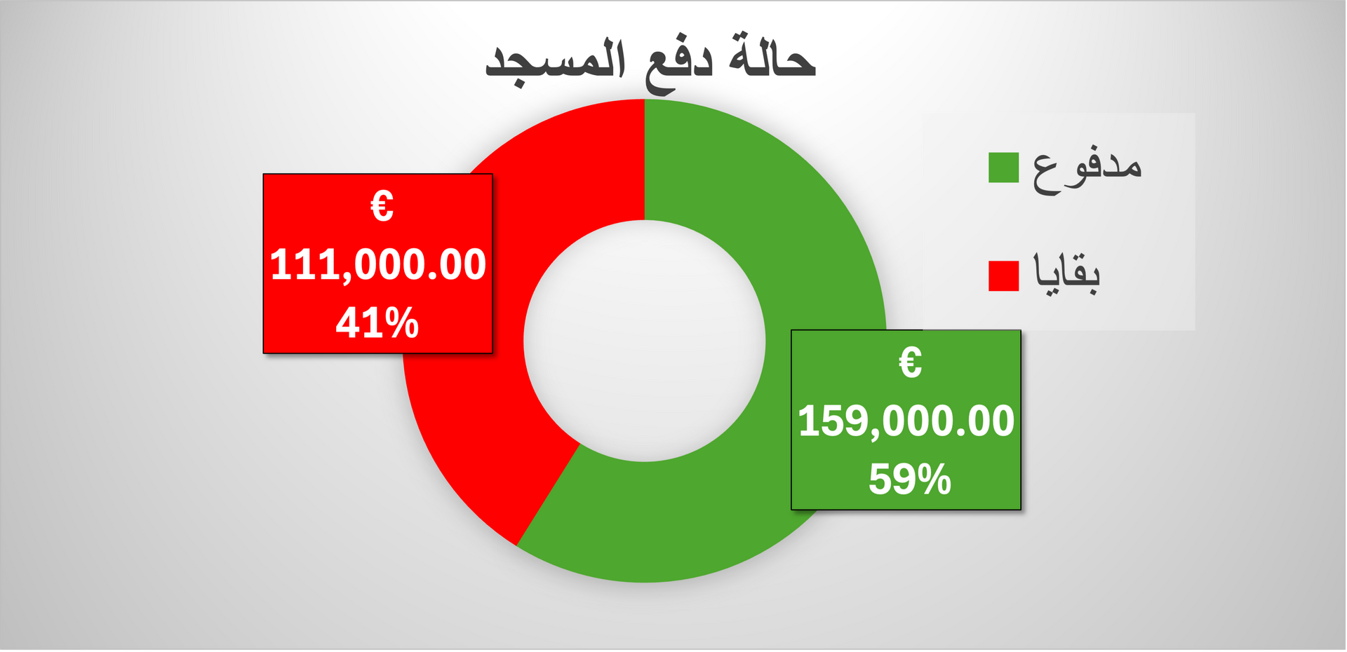 حالة دفع المسجد