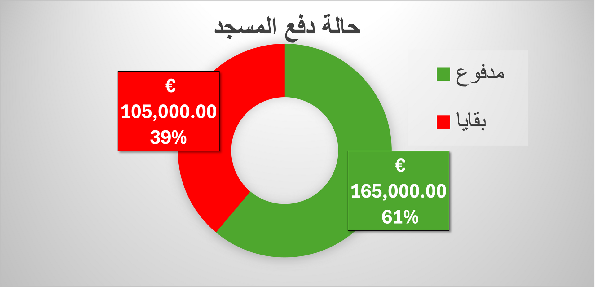 حالة دفع المسجد