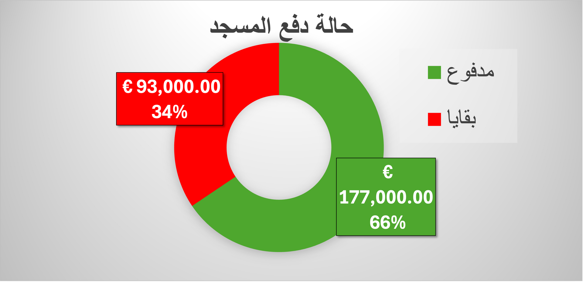 حالة دفع المسجد