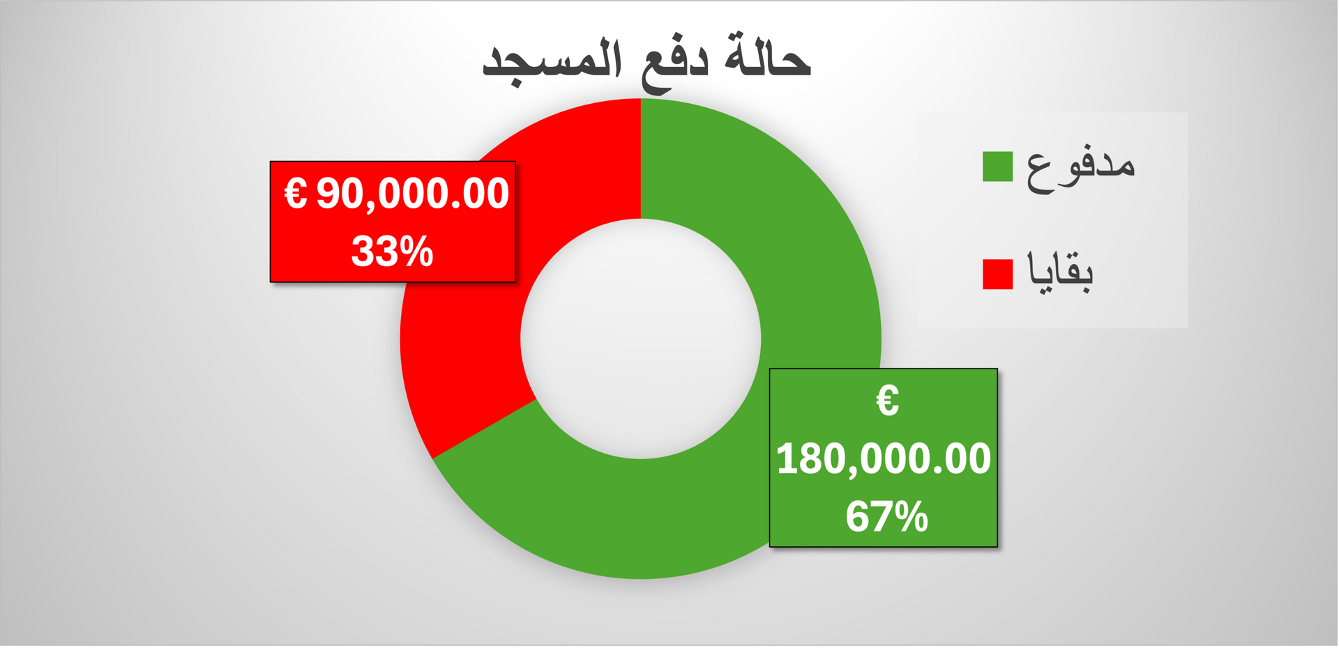 حالة دفع المسجد