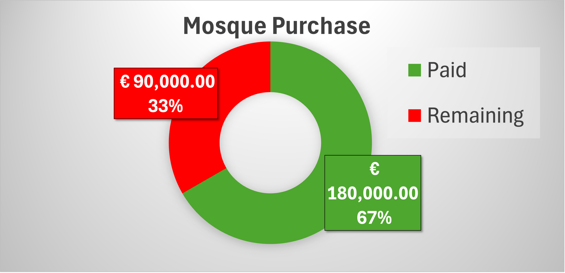 Mosque Purchase