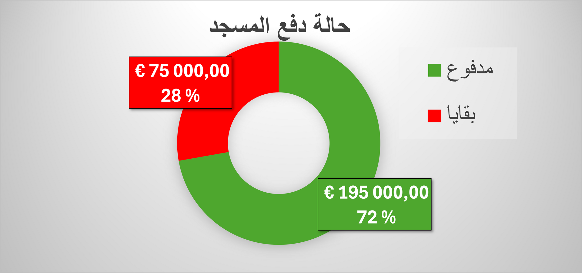 حالة دفع المسجد