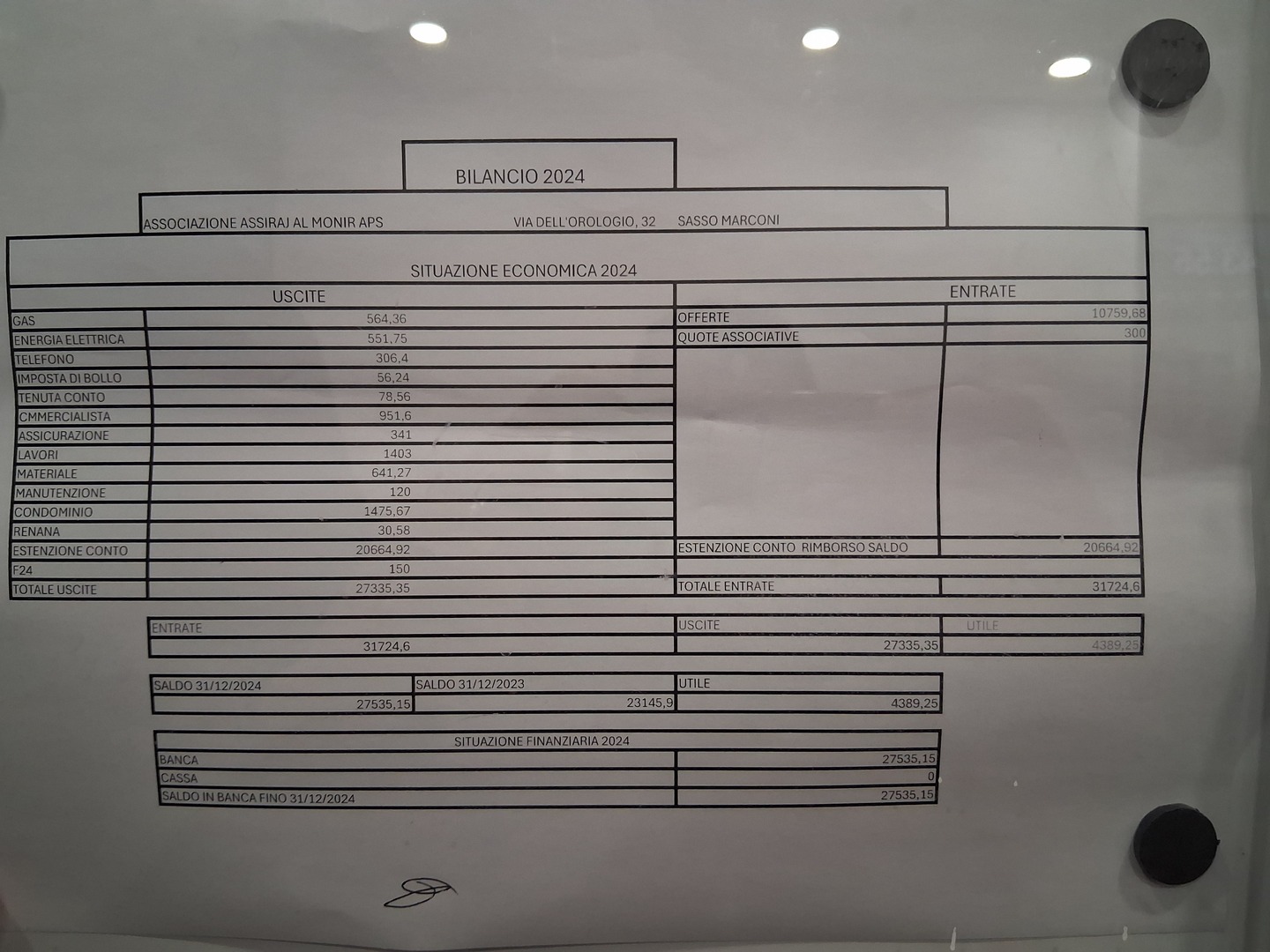 BILANCIO 2024