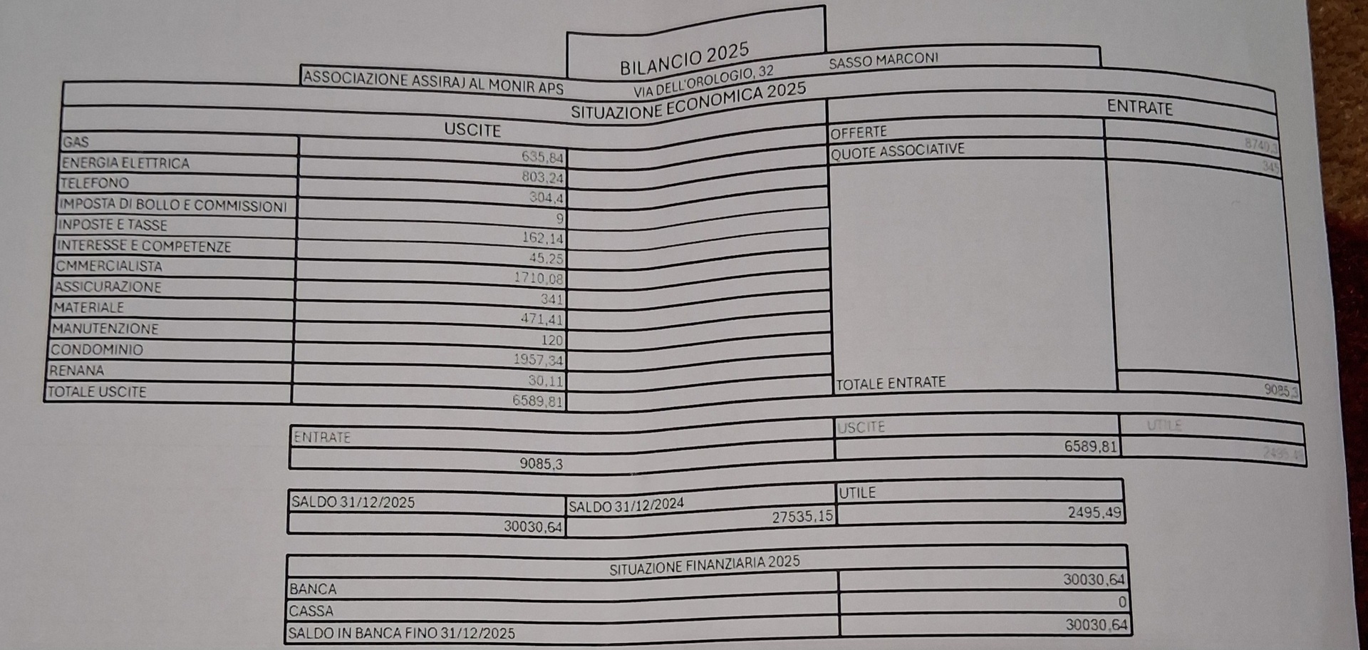 BILANCIO 2025