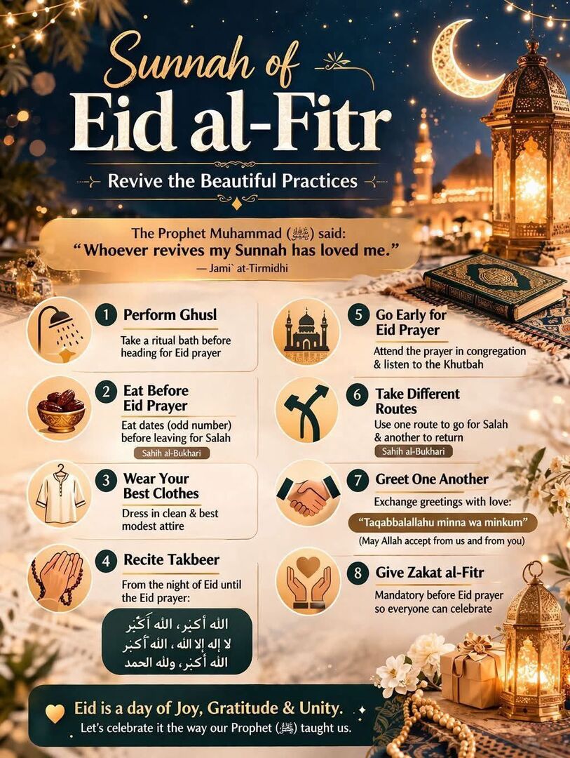 Eid sunnah