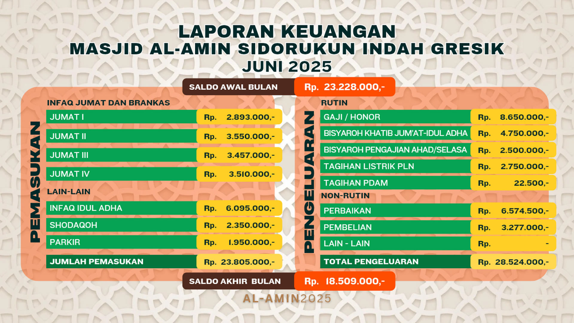 Lapkeu