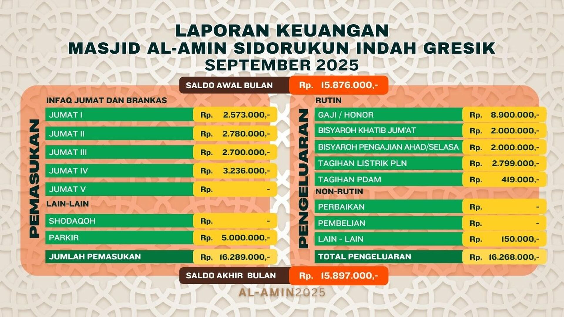 Lapkeu