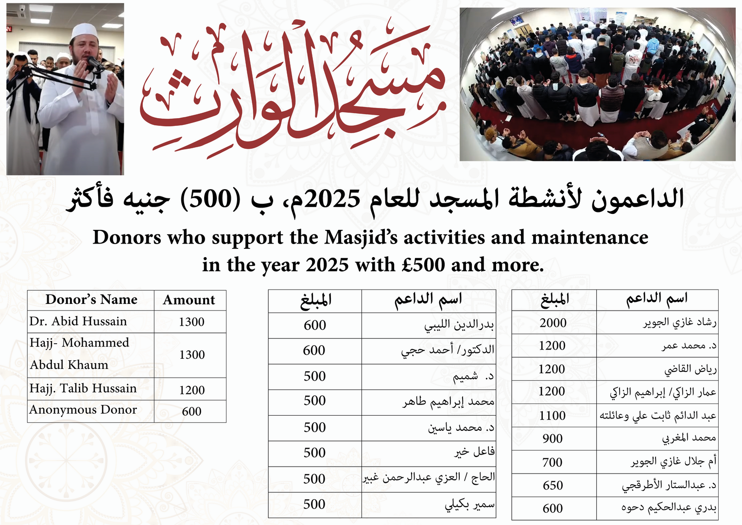 Donation List