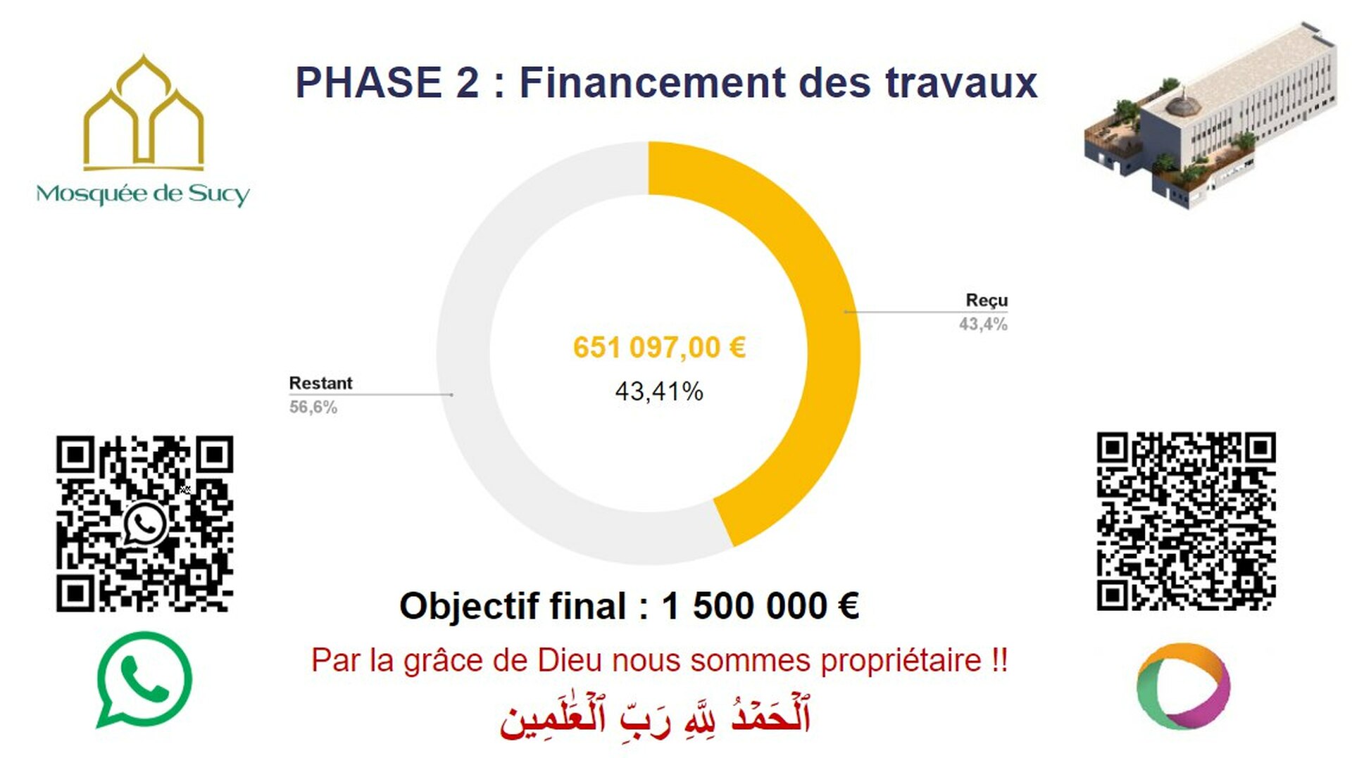 Projet Waqf