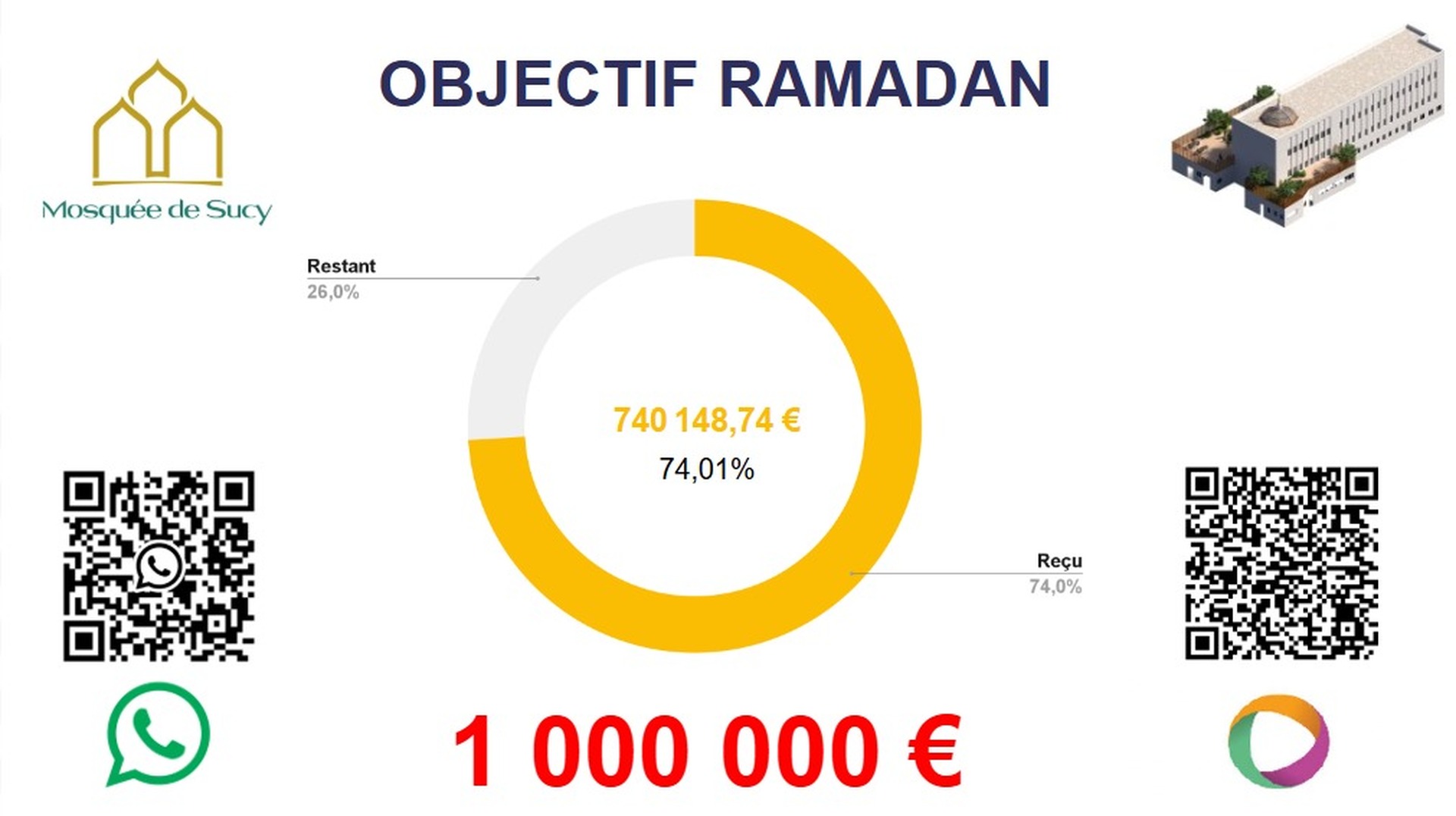 Projet Waqf objectif Ramadan)