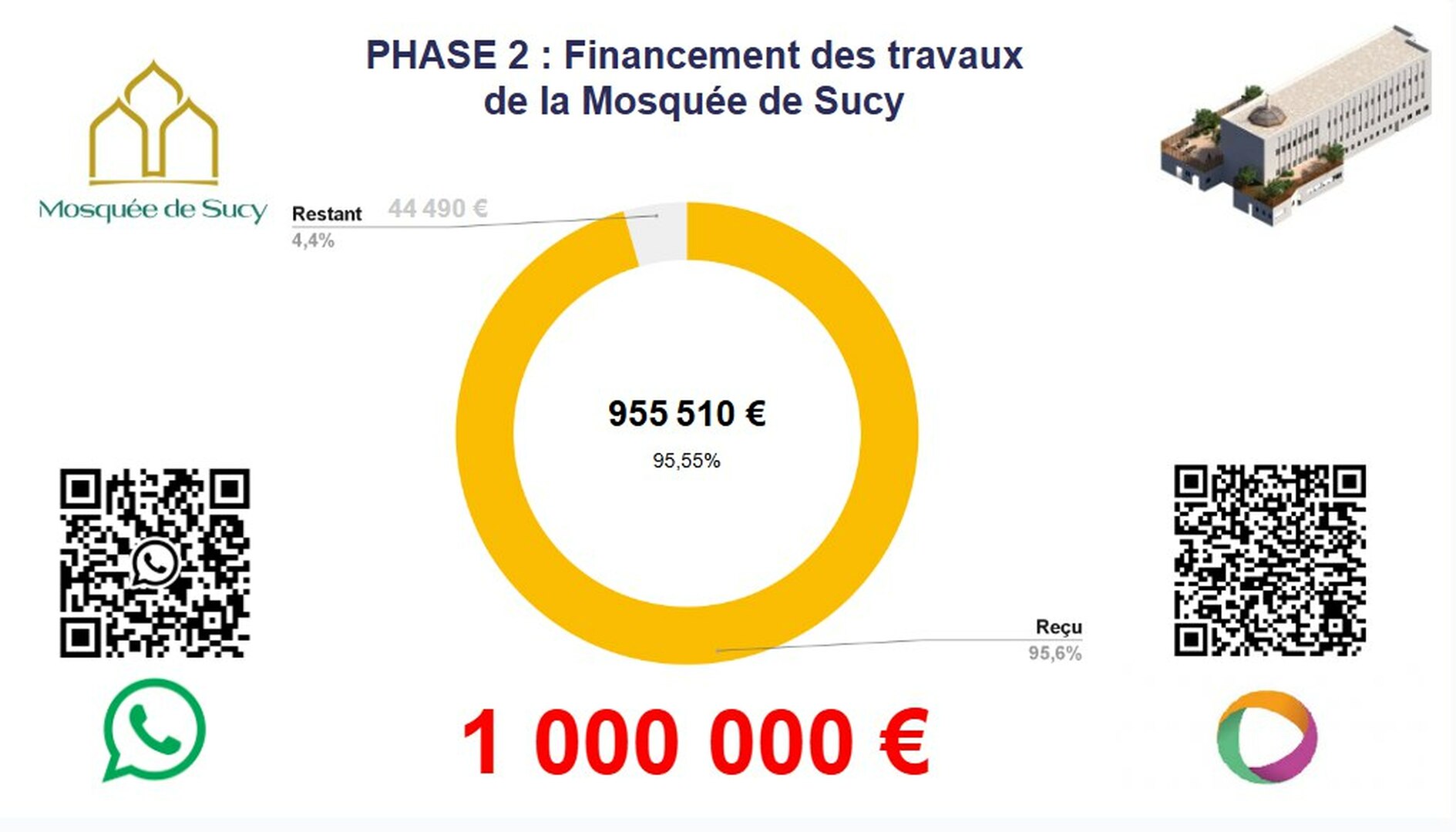 Projet Waqf