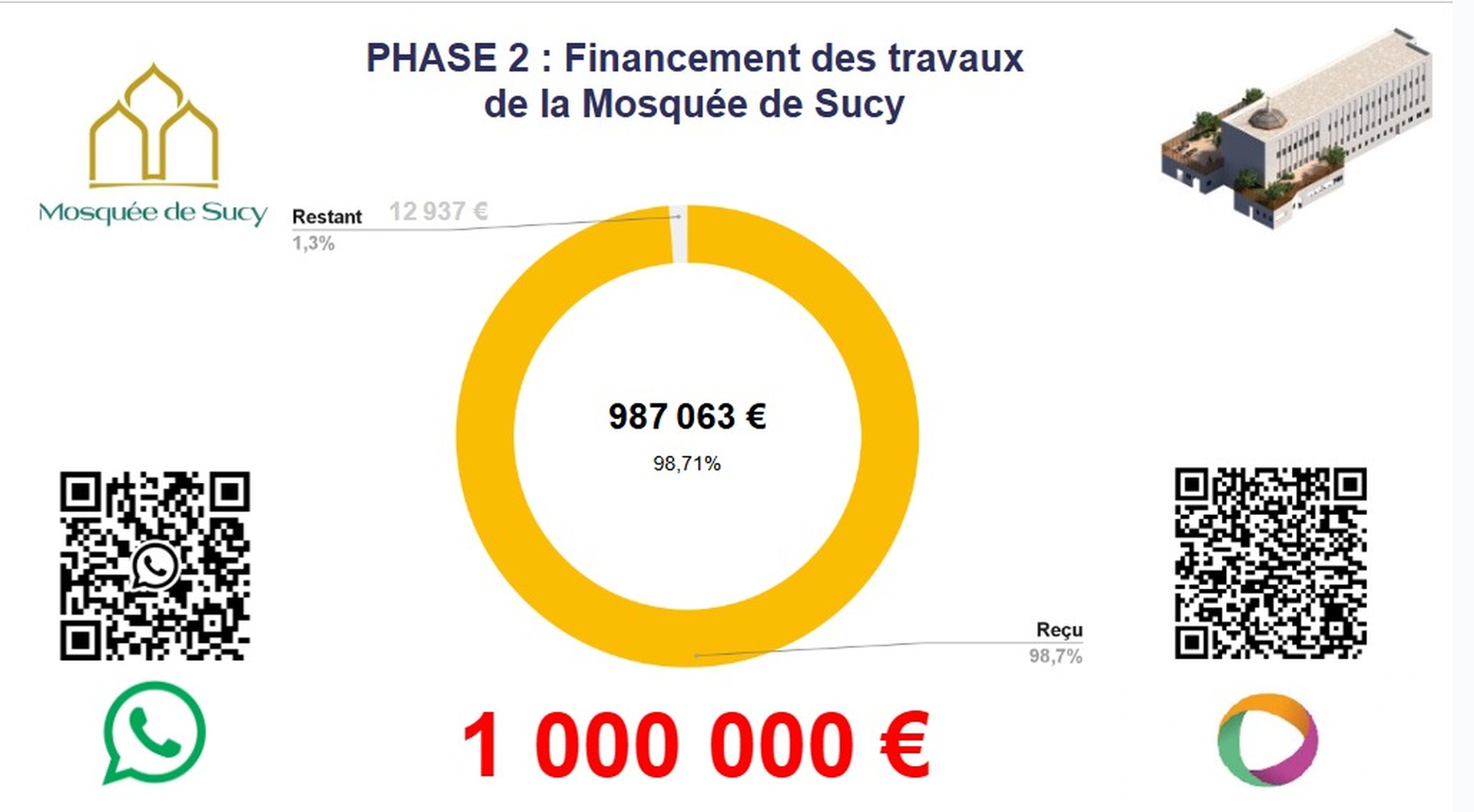 Projet Waqf