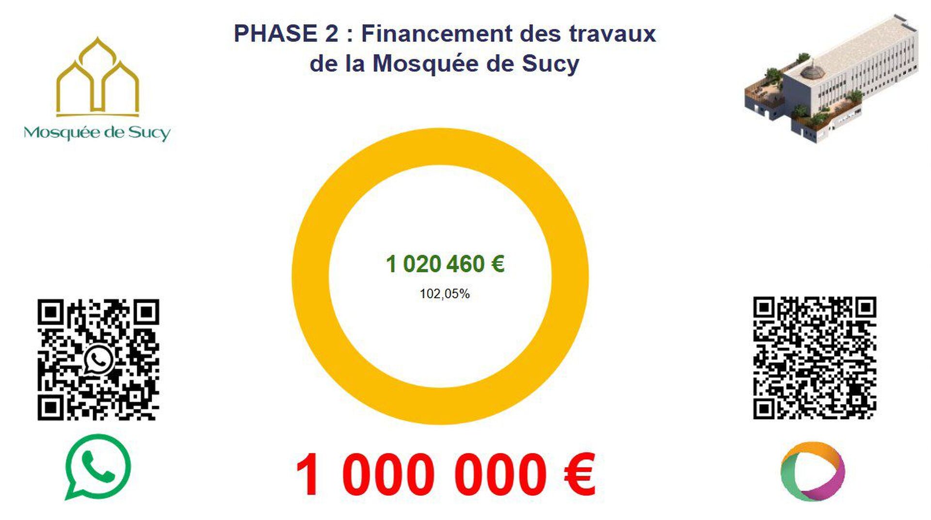 Projet Waqf