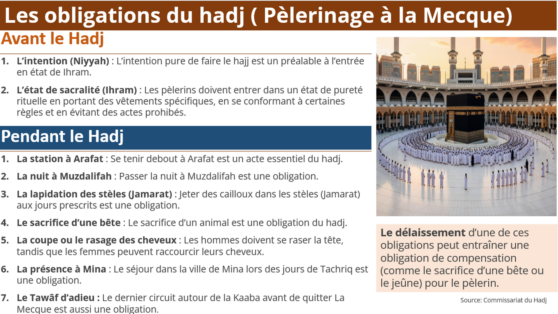 Les obligations du Hadj