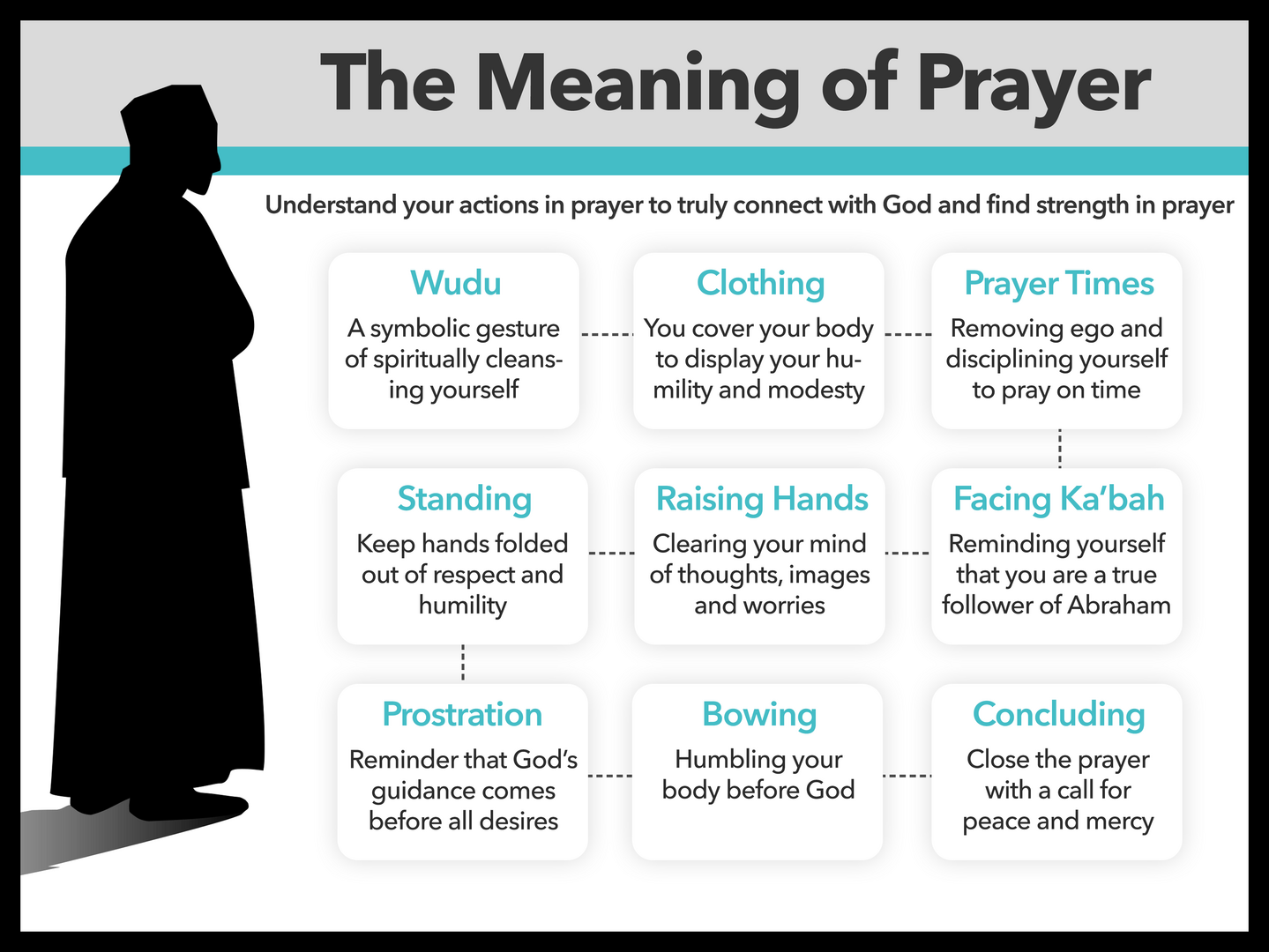 The Meaning of Prayer