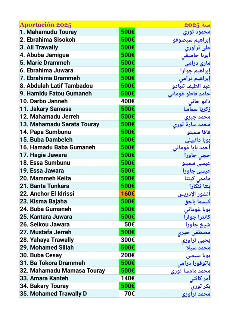 Aportacion de la Mesquita.