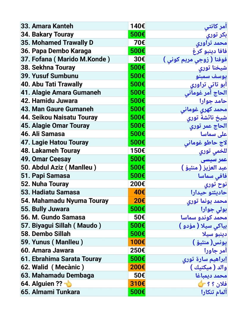 Aportacion de la Mesquita.