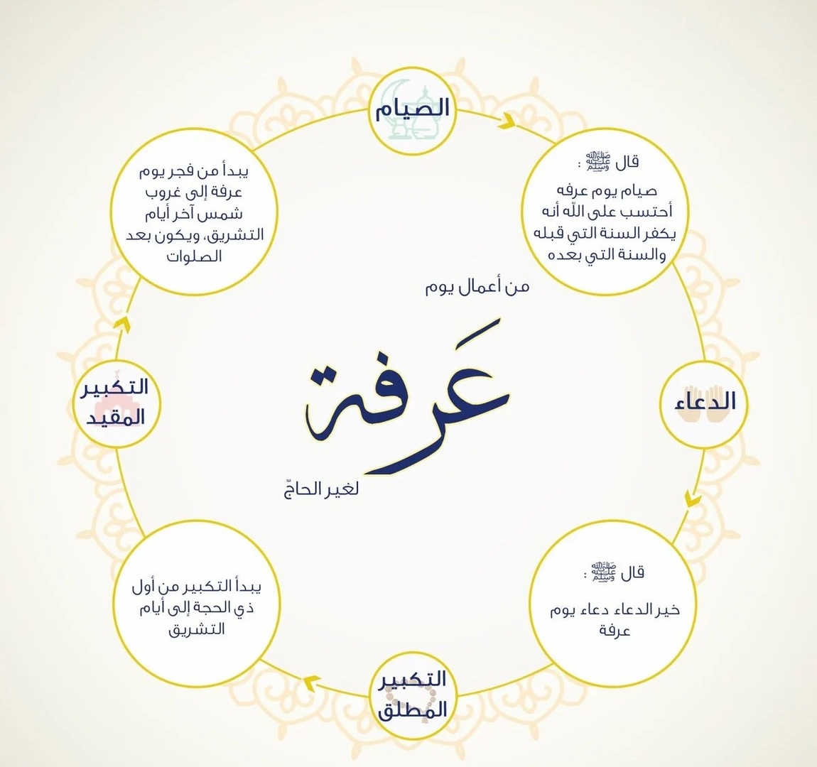 يوم عرفه le jour de Arafa