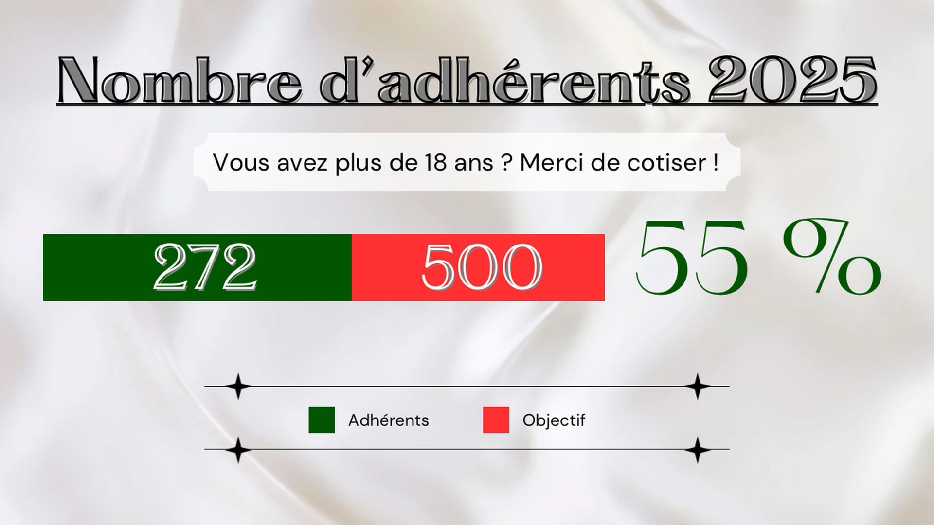 Adhésion 2025