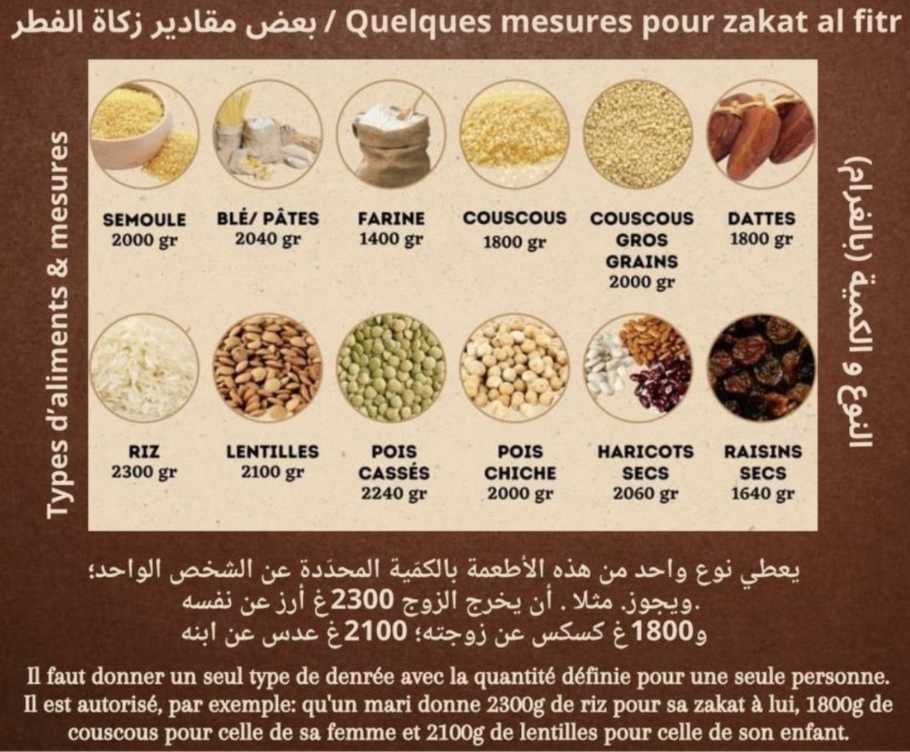 Zakat Al Fitr