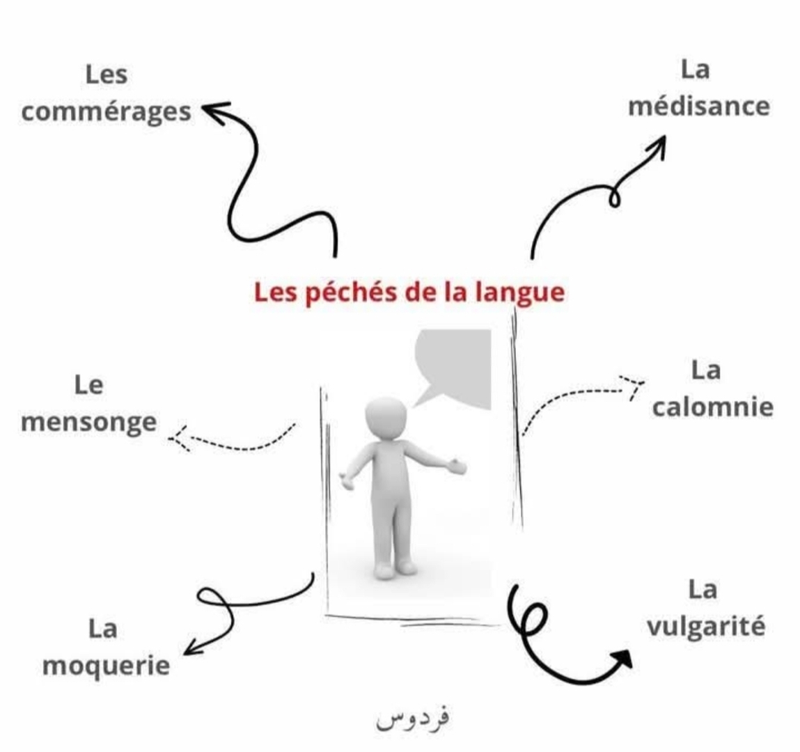 Les péchés de la langue