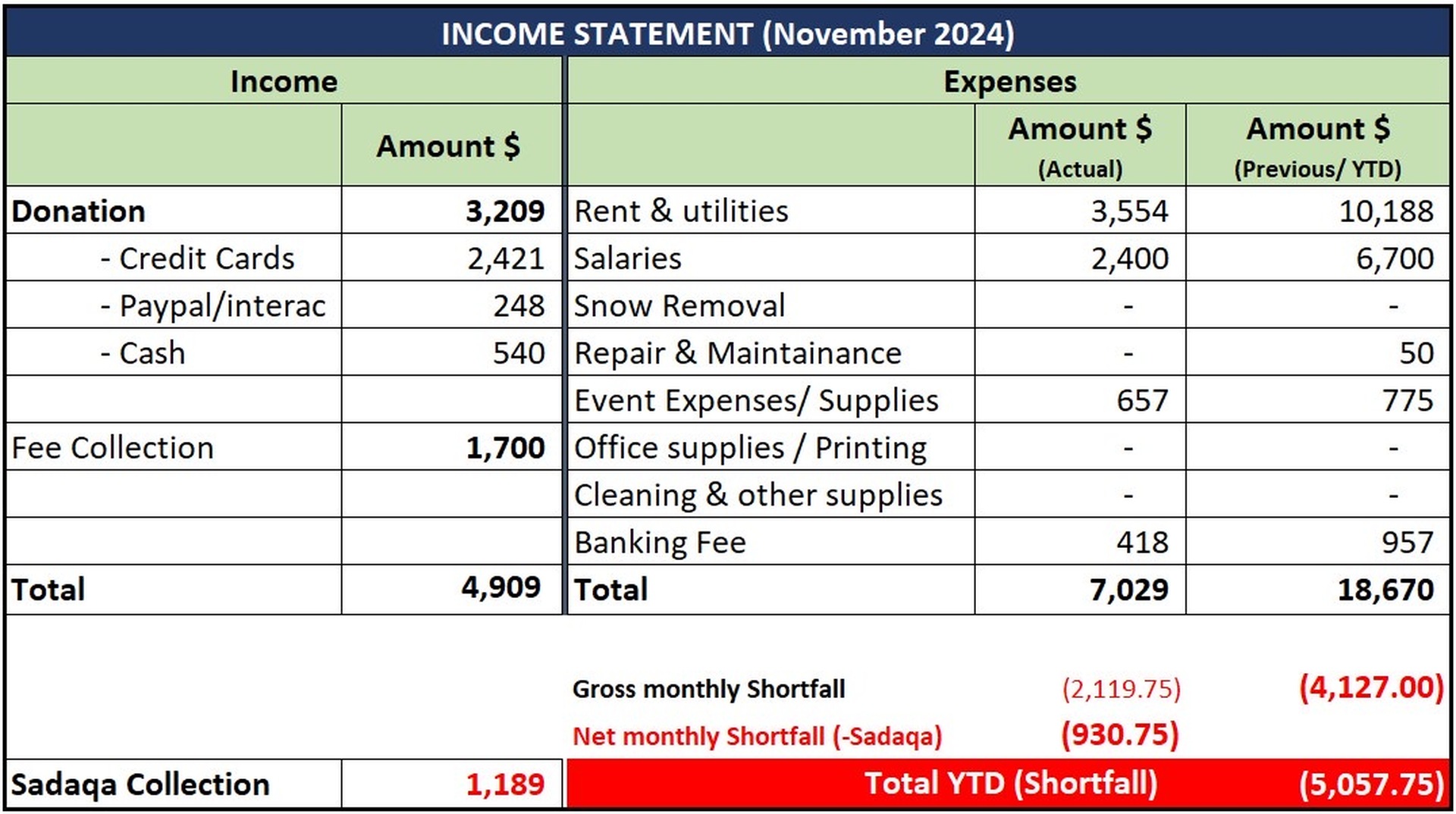 Income Statement November 2024