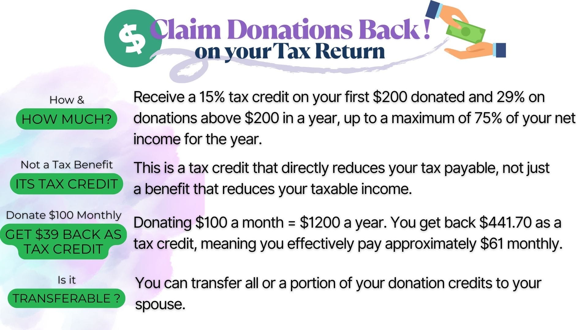 Claim Donation
