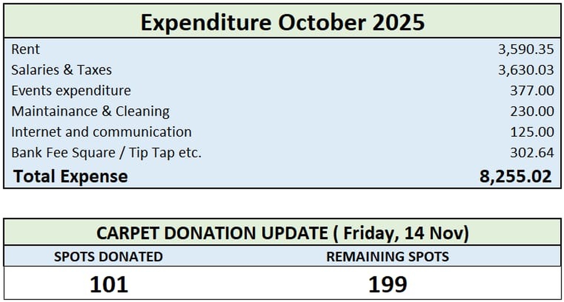 Income Statement Summary