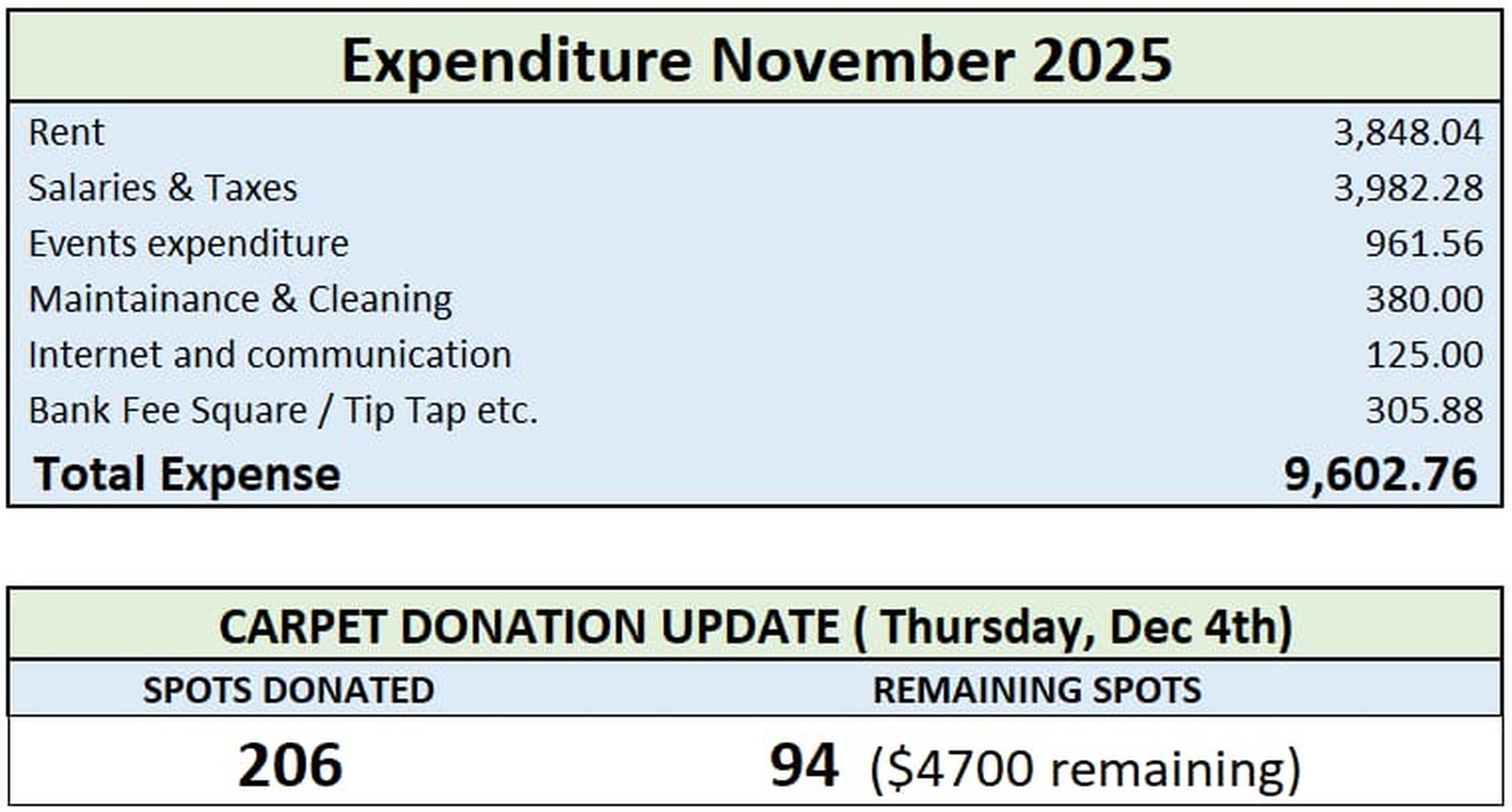 Income Statement Summary