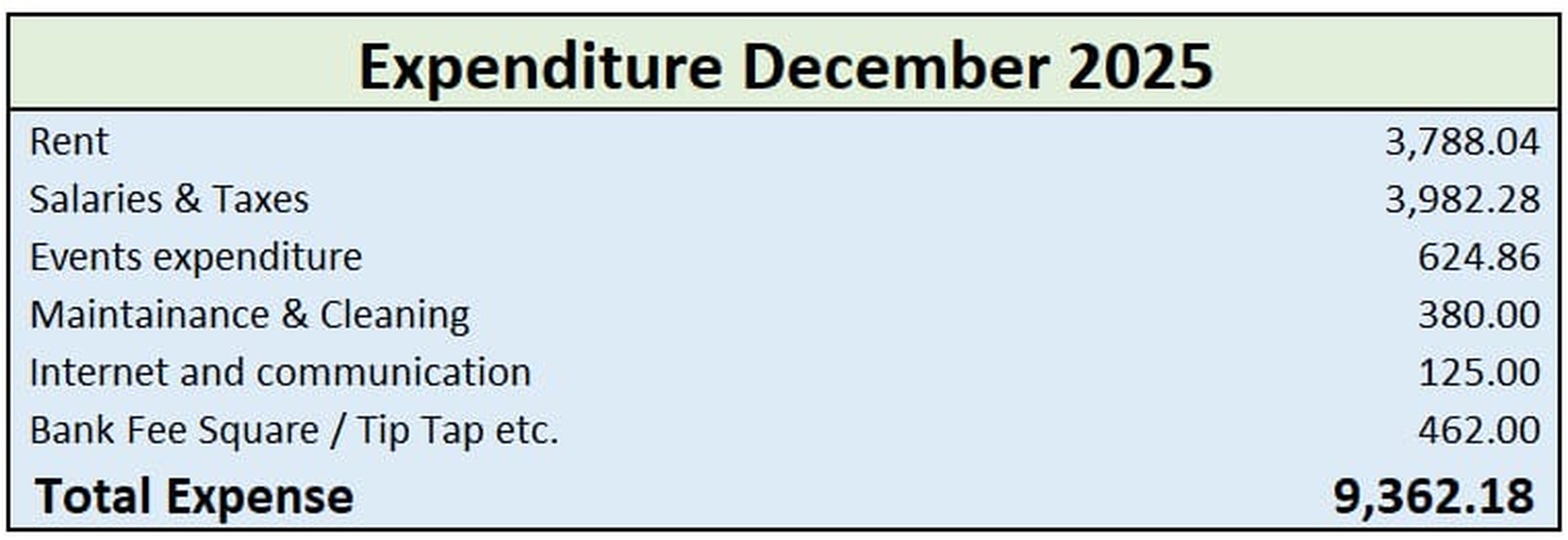 Income Statement Summary