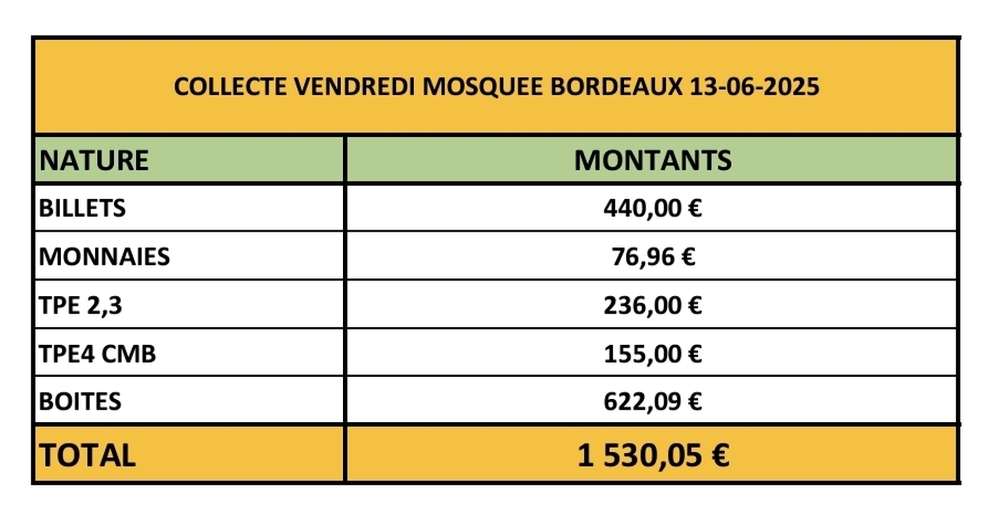 COLLECTE POUR LA MOSQUEE DE BORDEAUX