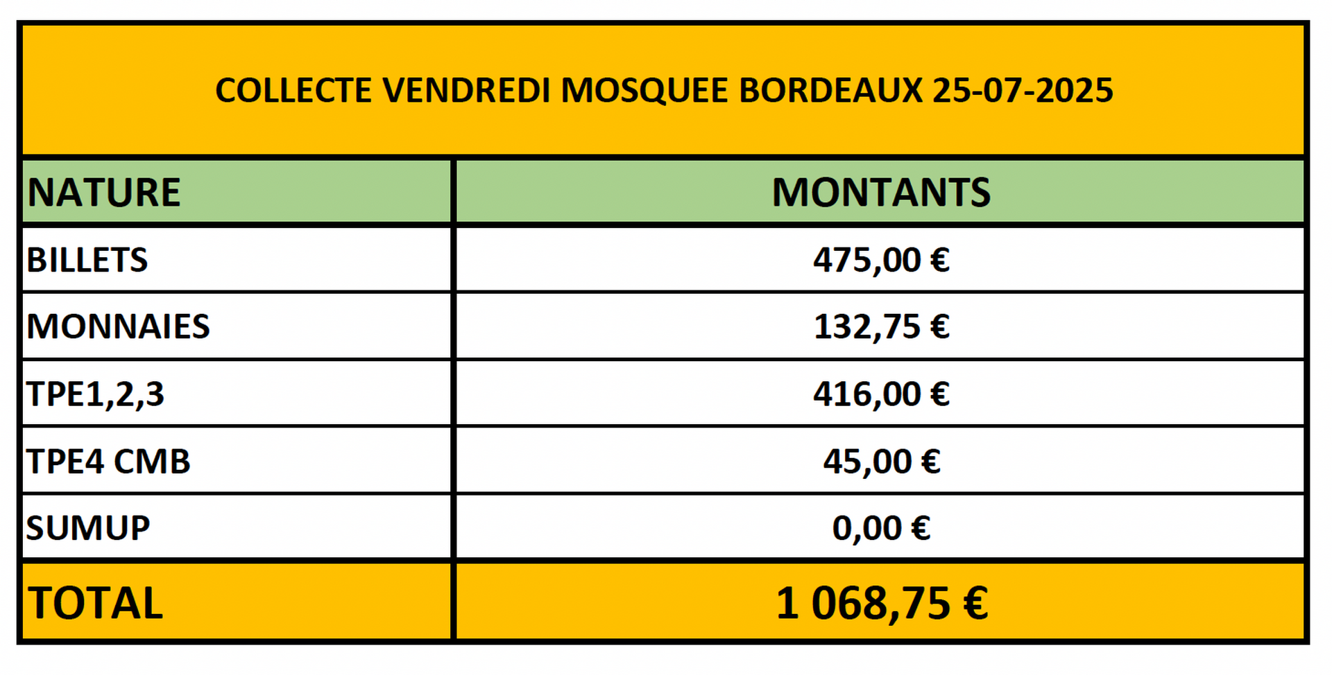 COLLECTE du 25/07/2025