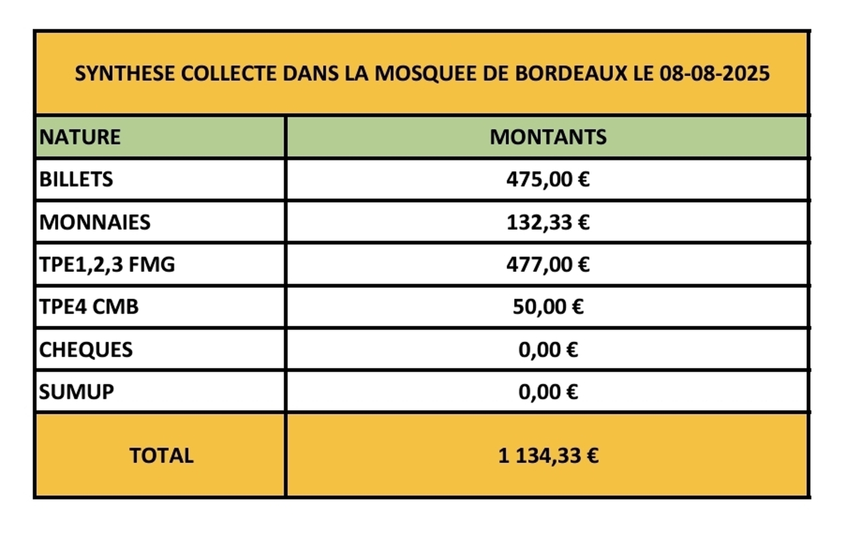 COLLECTE du 08/08/2025
