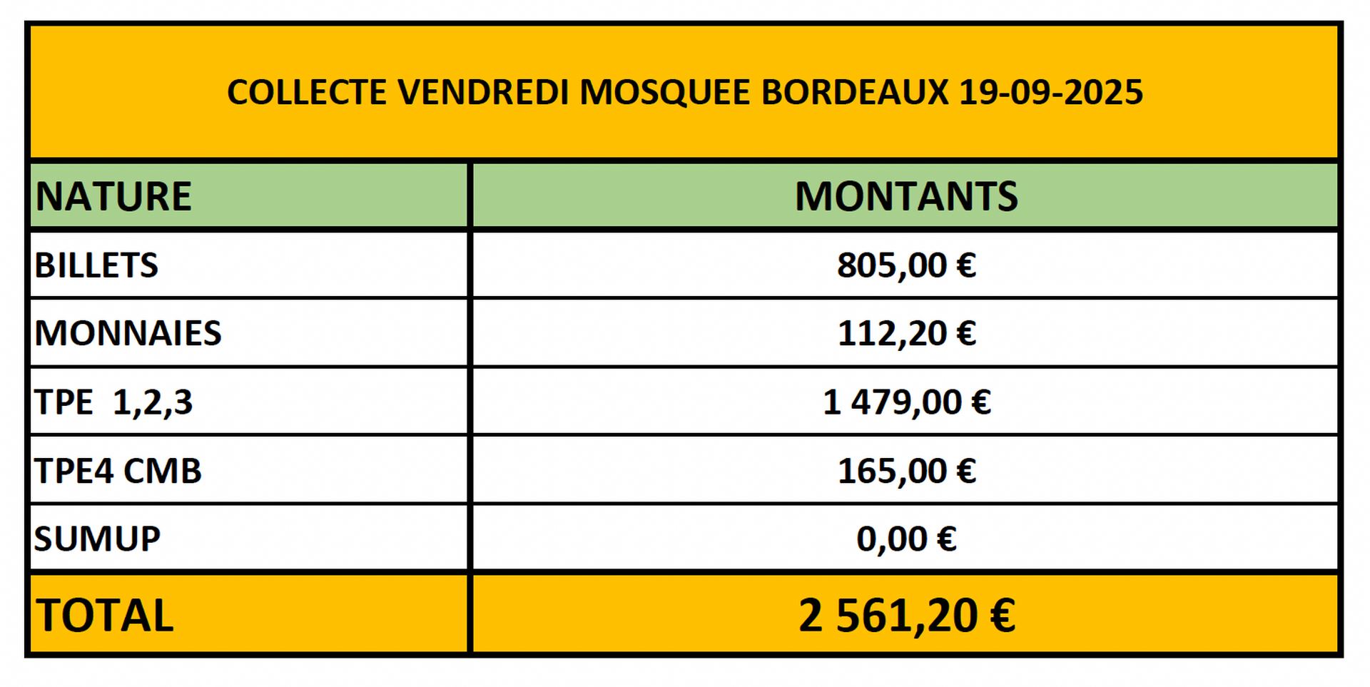 COLLECTE MOSQUEE DE BORDEAUX