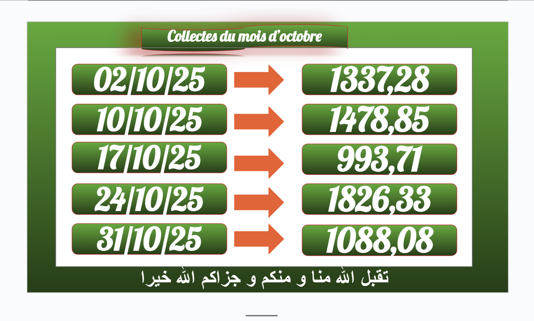 COLLECTE MOIS D'OCTOBRE